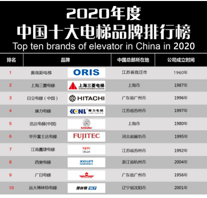 梯品牌排行榜前十名 奥瑞斯电梯荣登榜首k8凯发国际入口【重磅】2020年度电