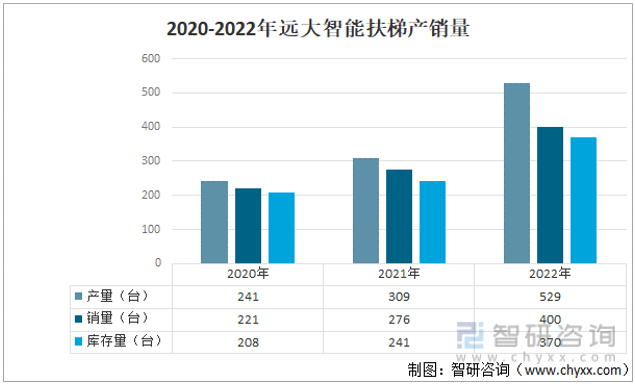 中国扶梯行业市场发展概况及未来投资前景预测分析凯发K8天生赢家一触即发干货分享！