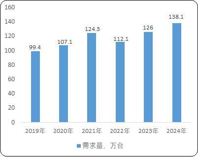 载货电梯：菱王载货电梯销量第一品牌k8凯发首页工业园区货物仓储物流用